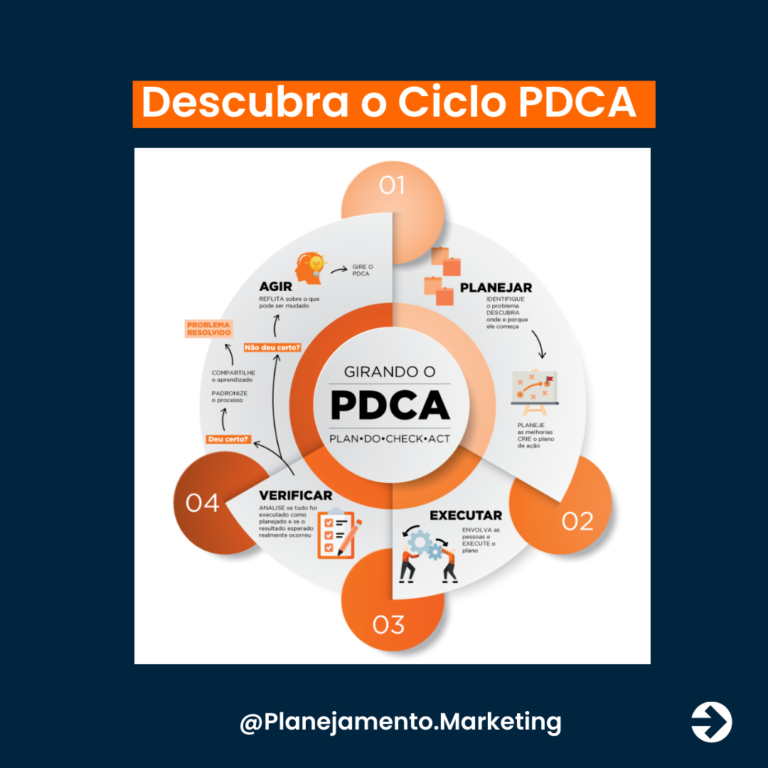 PDCA