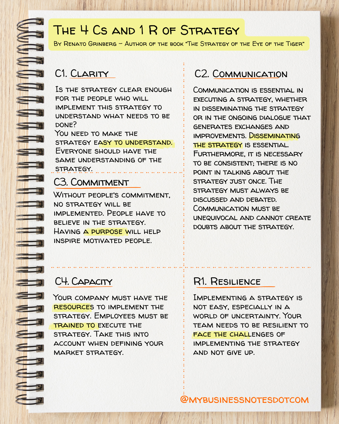 Master Strategy Execution With The 4 Cs And 1 R Framework