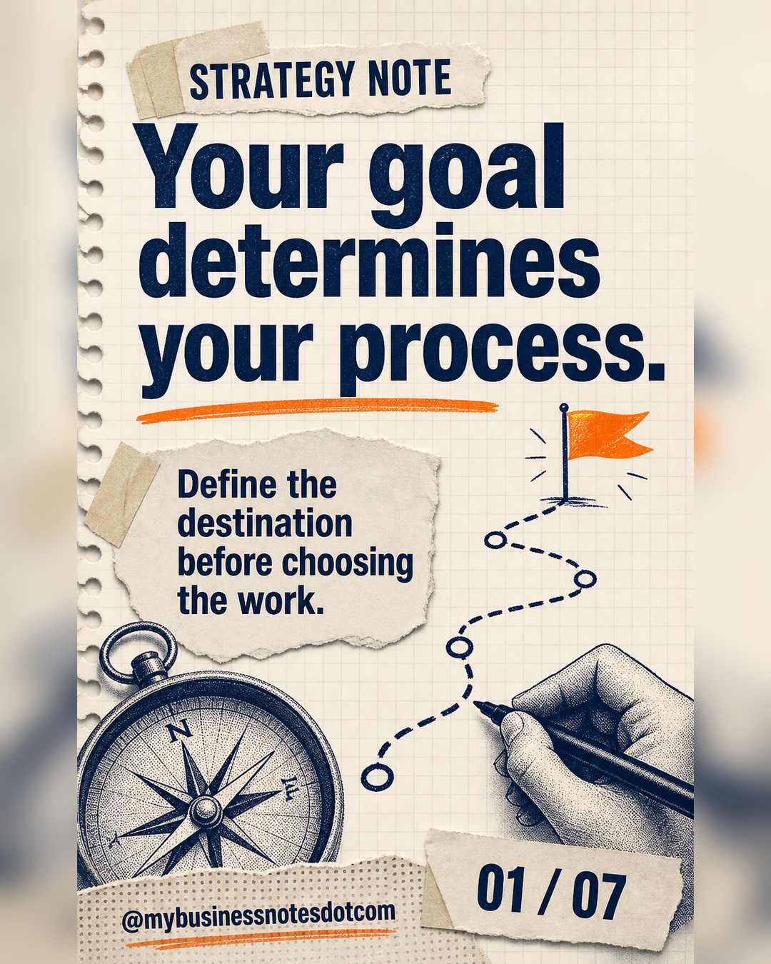 Cover: Your goal determines your process. Define the destination before choosing the work.