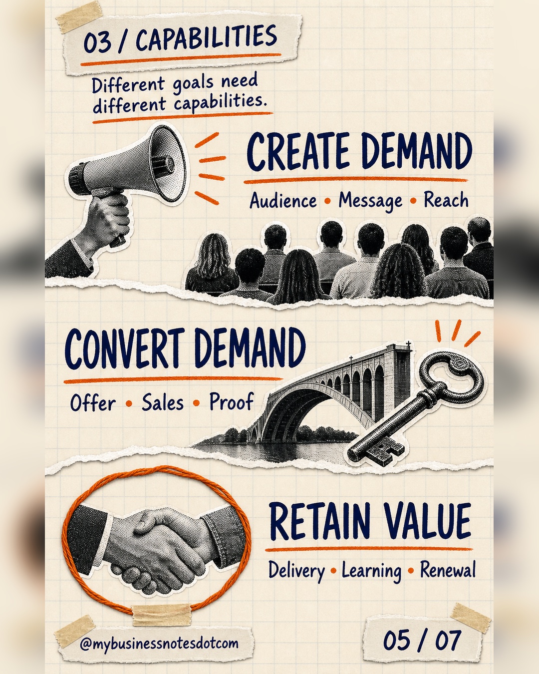 Different goals require different capabilities.