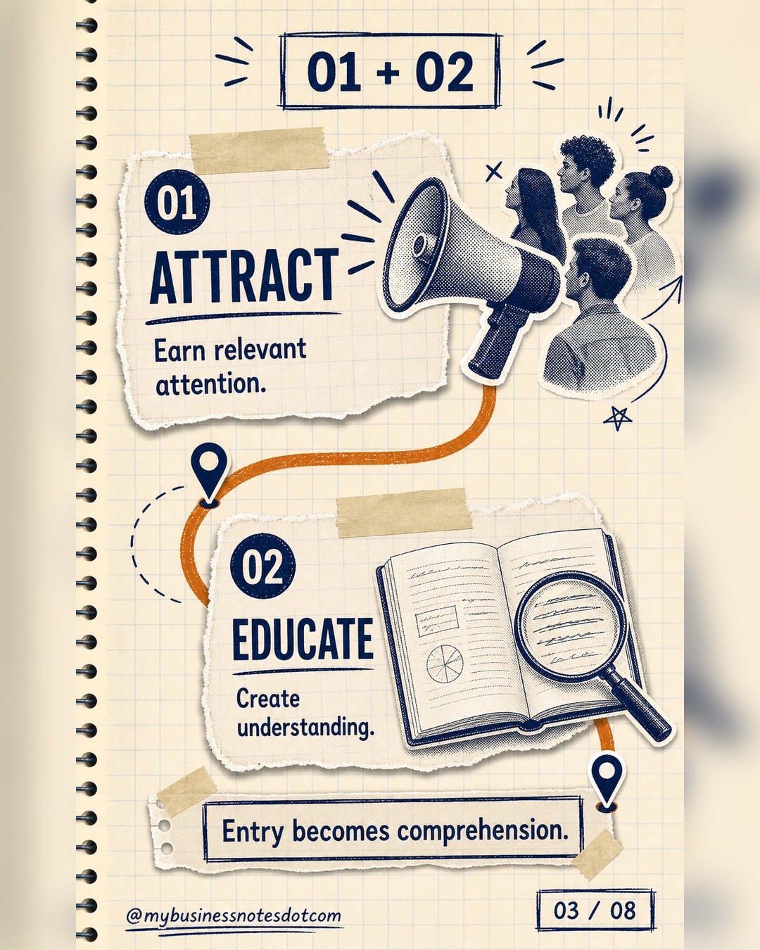 Attract content earns relevant attention while educate content creates understanding.