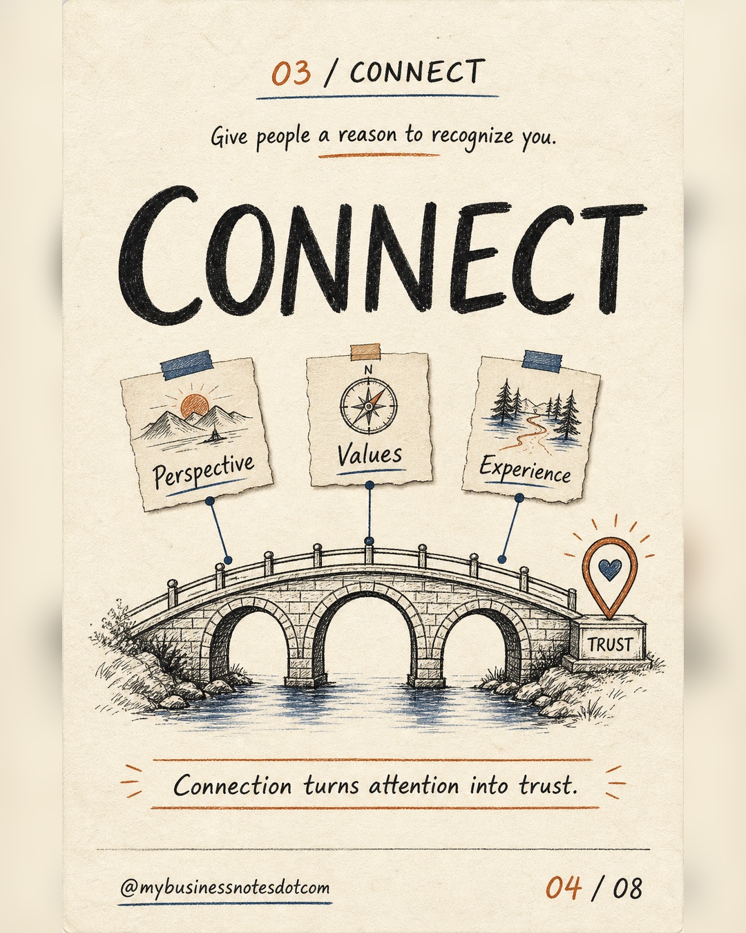 Connect content builds recognition through perspective, values, and lived experience.