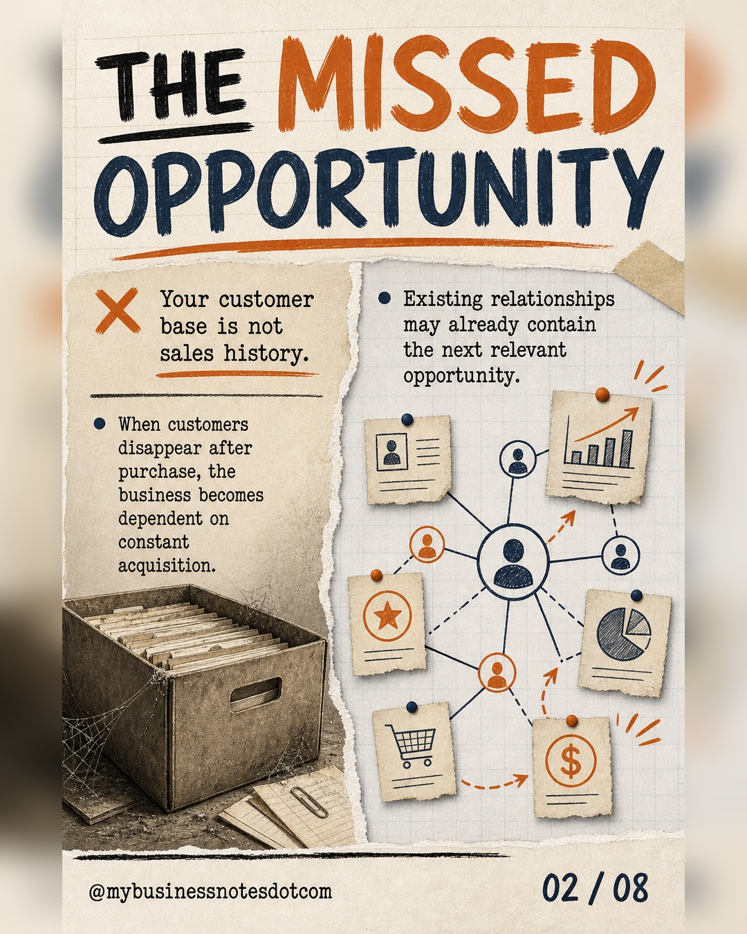 A customer base is an active relationship map rather than completed sales history.