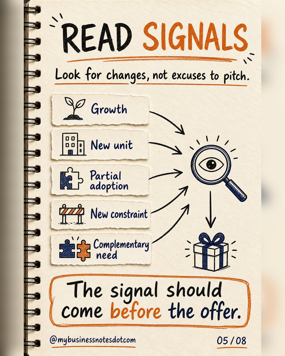 Customer changes and usage signals should come before any new offer.