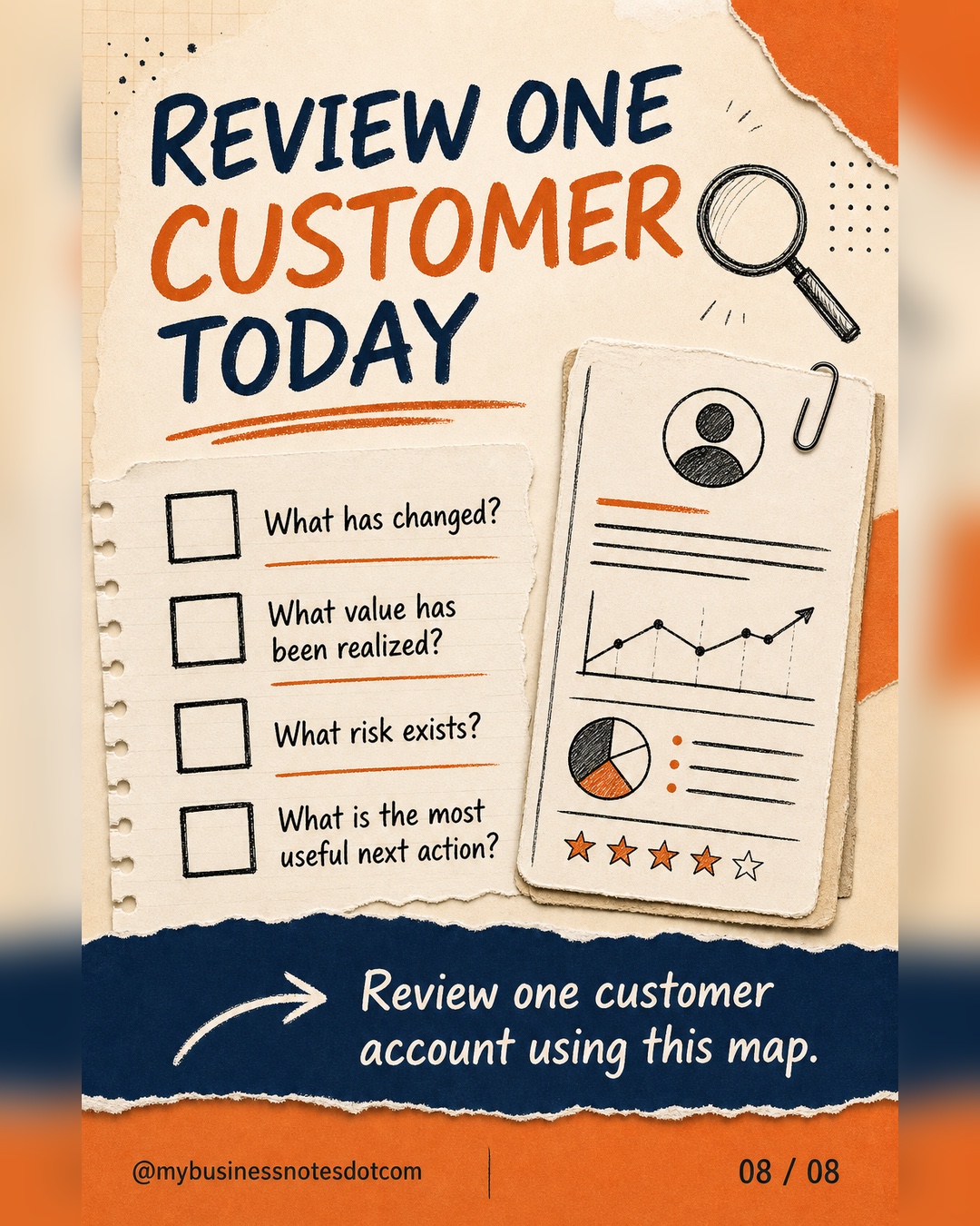 A four-question checklist for reviewing one customer account today.