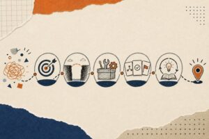 A business goal becoming an executable plan through connected stages for result, gap, capabilities, initiatives, and learning.