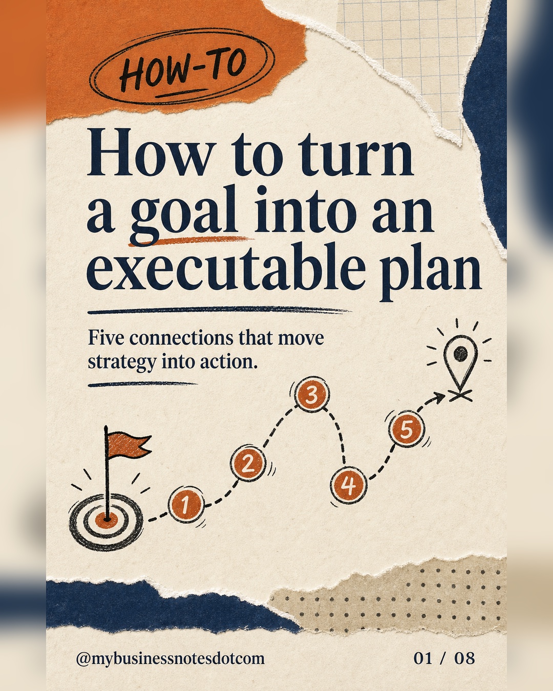 How to turn a goal into an executable plan through five connected stages.