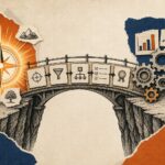 Purpose represented as a bridge from direction to choices, processes, behavior, and measurable evidence.