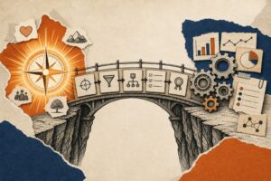 Purpose represented as a bridge from direction to choices, processes, behavior, and measurable evidence.