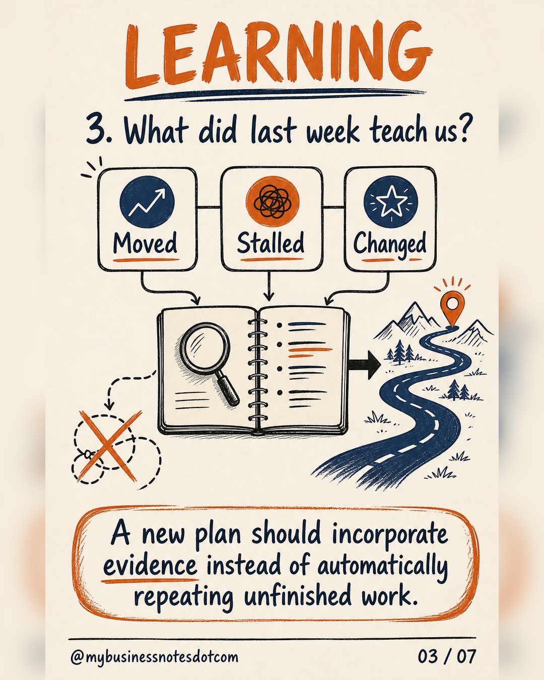 3. What did last week teach us?: Review what moved, stalled or changed. A new plan should incorporate evidence instead of automatically repeating unfinished work.