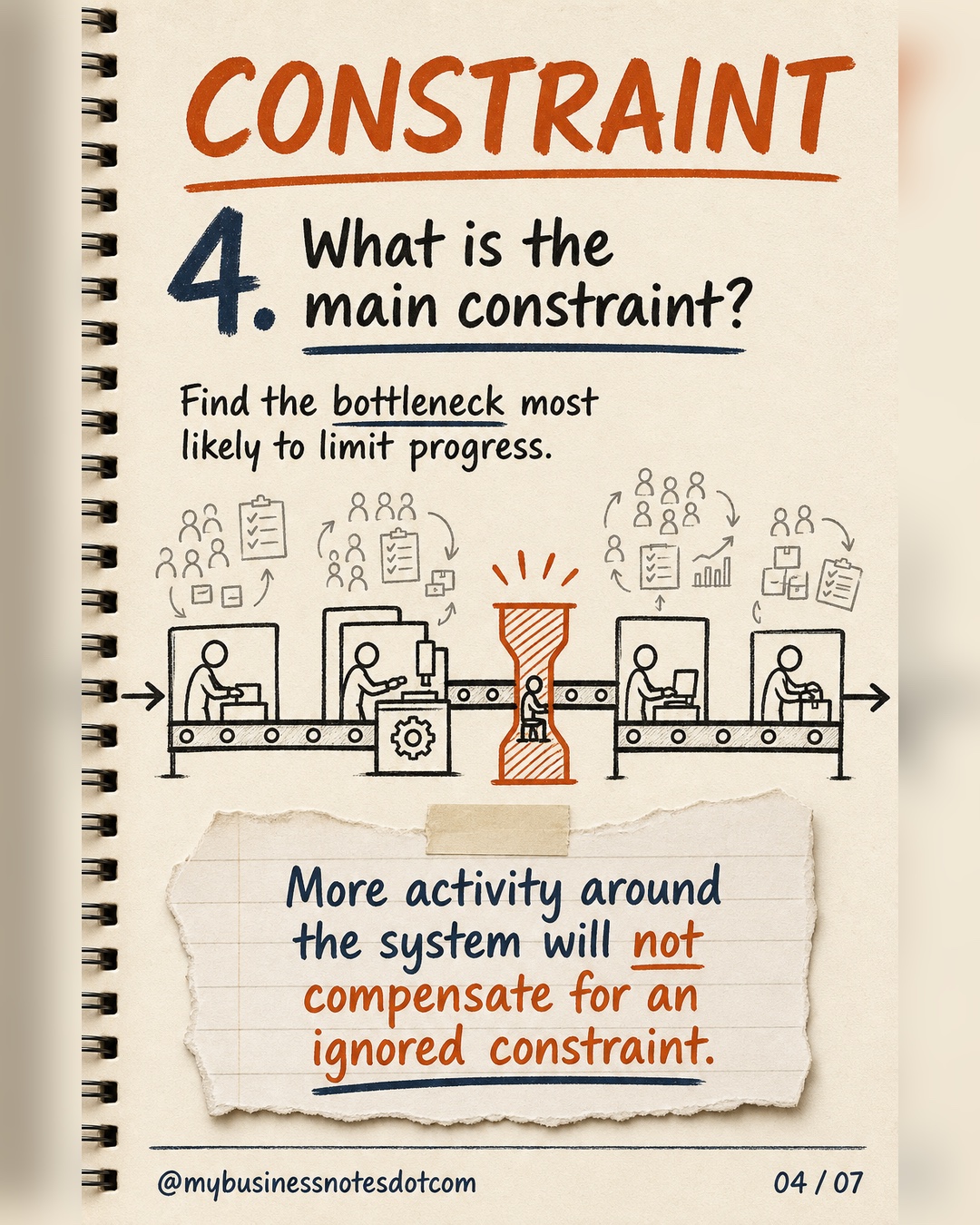4. What is the main constraint?: Find the bottleneck most likely to limit progress. More activity around the system will not compensate for an ignored constraint.
