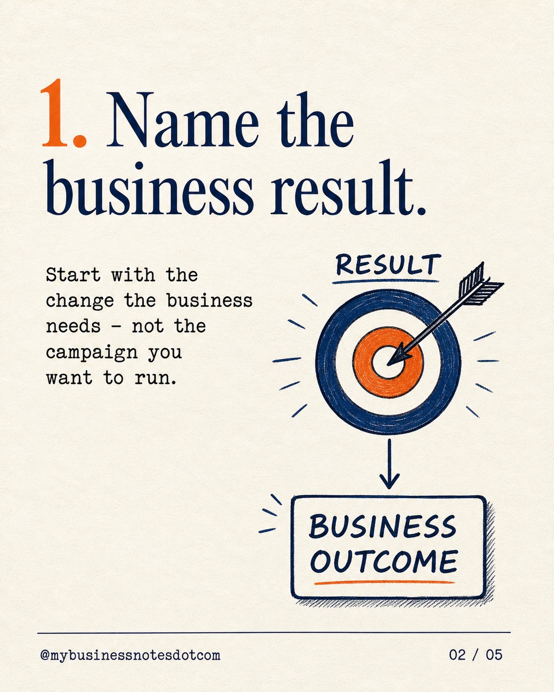 1. Name the business result.: Start with the change the business needs - not the campaign you want to run.