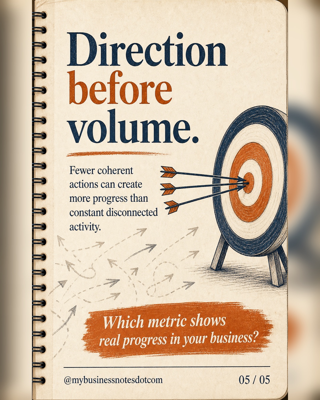 Direction before volume.: Fewer coherent actions can create more progress than constant disconnected activity.