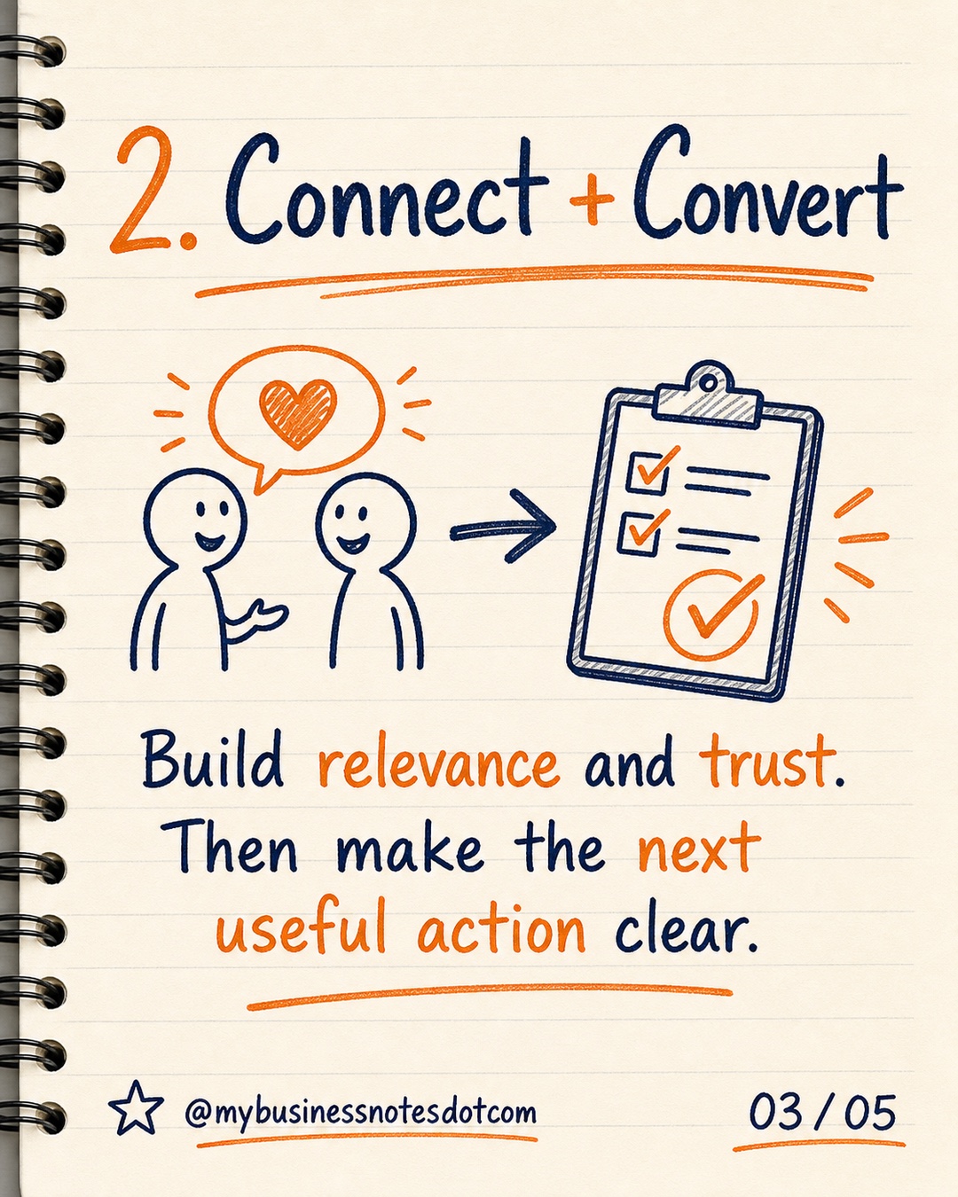 2. Connect + Convert: Build relevance and trust. Then make the next useful action clear.