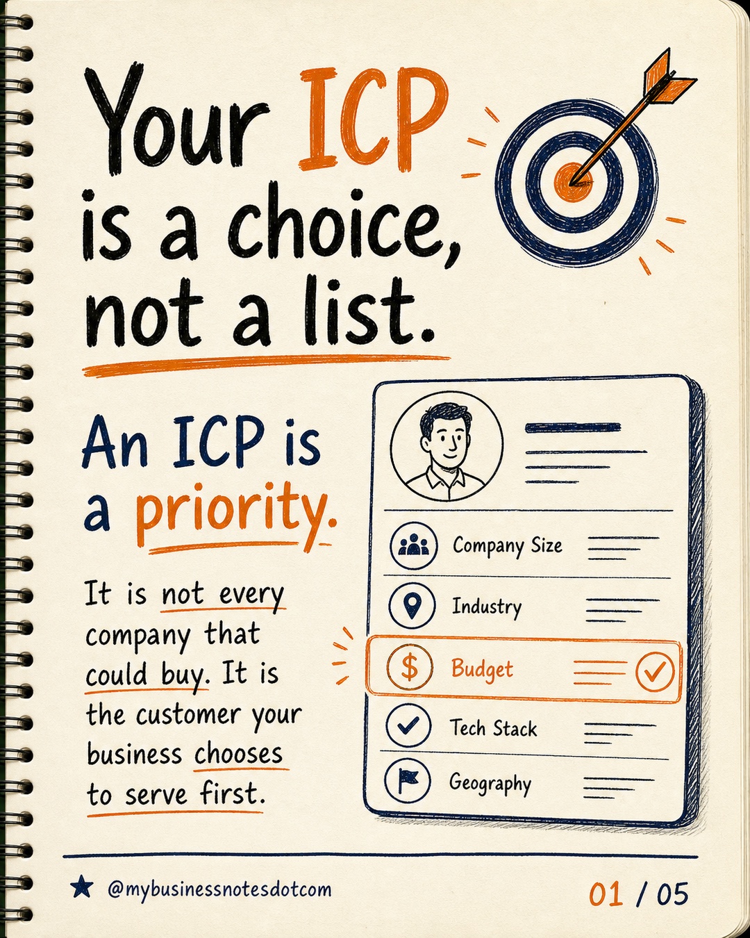 An ICP is a priority.: It is not every company that could buy. It is the customer your business chooses to serve first.