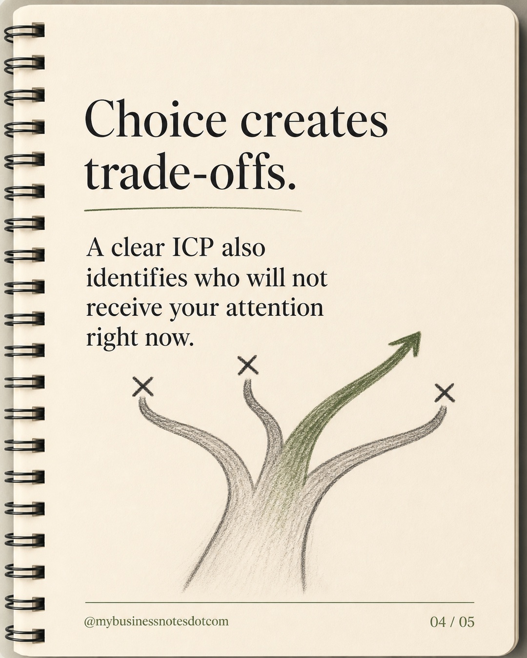 Choice creates trade-offs.: A clear ICP also identifies who will not receive your attention right now.