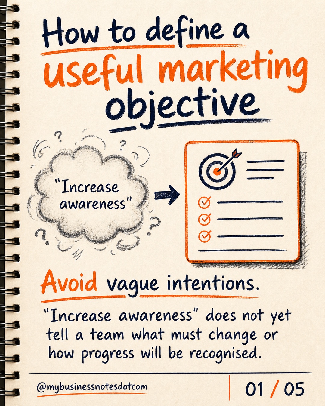 Avoid vague intentions.: “Increase awareness” does not yet tell a team what must change or how progress will be recognised.