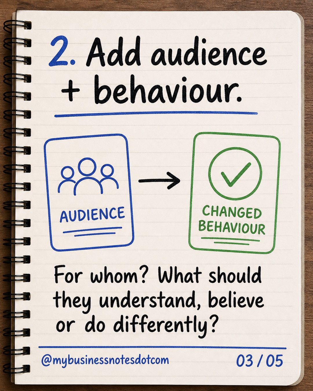 2. Add audience + behaviour.: For whom? What should they understand, believe or do differently?