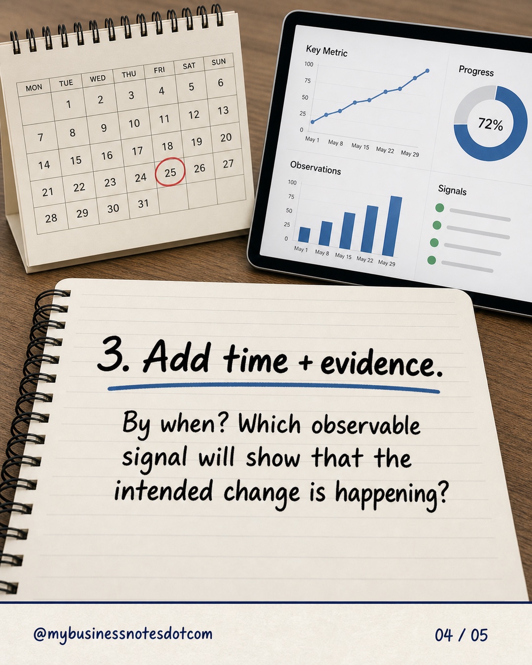 3. Add time + evidence.: By when? Which observable signal will show that the intended change is happening?