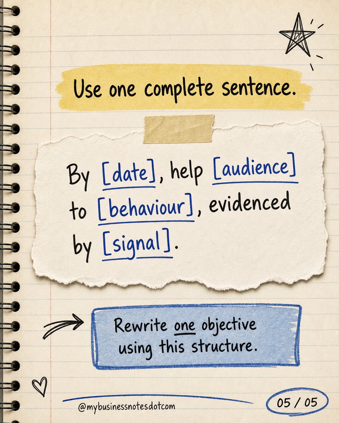 Use one complete sentence.: By [date], help [audience] to [behaviour], evidenced by [signal].