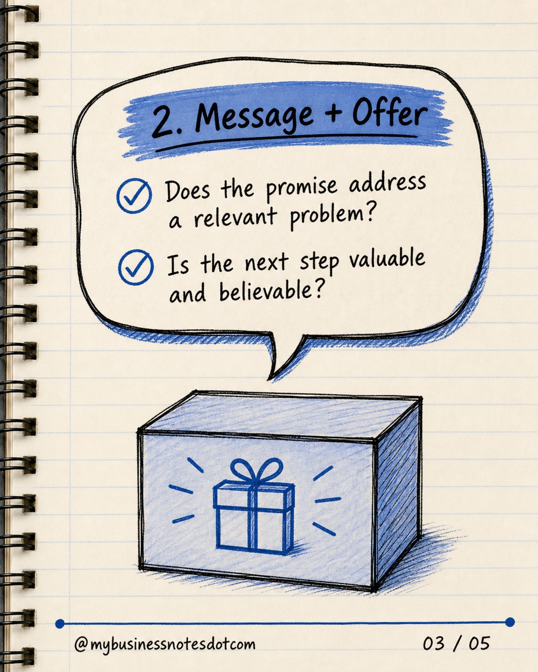 2. Message + Offer: Does the promise address a relevant problem? Is the next step valuable and believable?