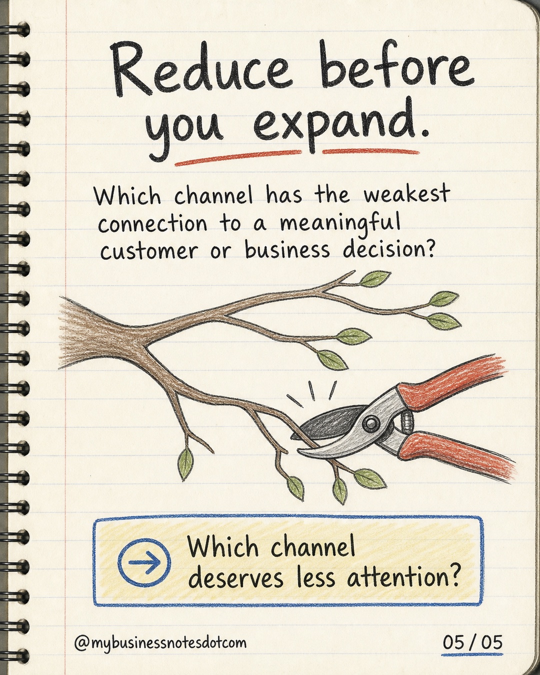 Reduce before you expand.: Which channel has the weakest connection to a meaningful customer or business decision?