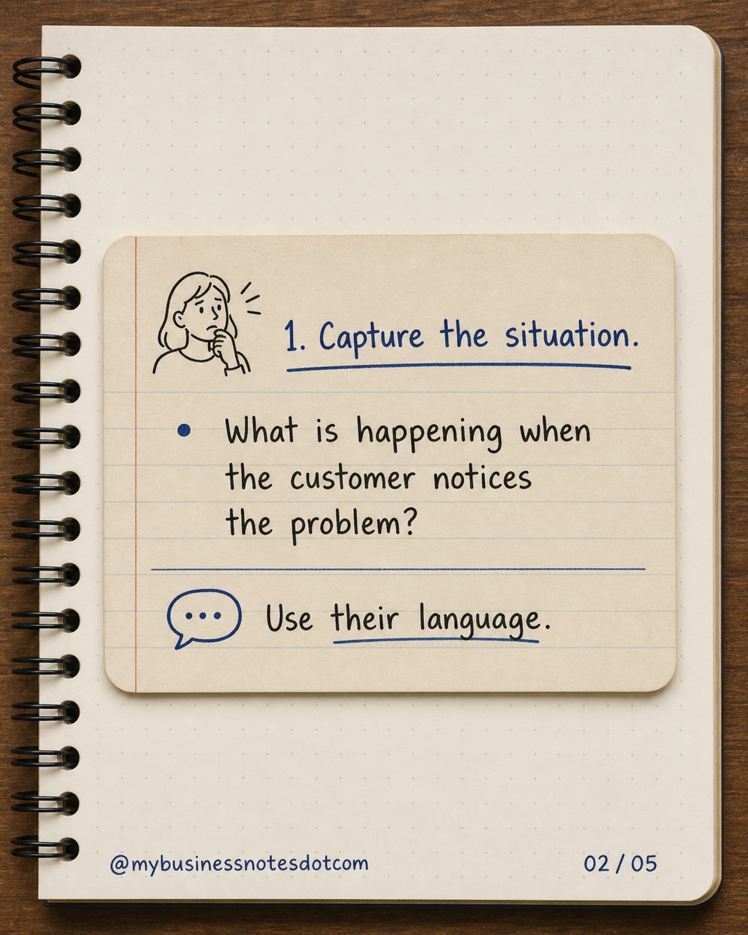 1. Capture the situation.: What is happening when the customer notices the problem? Use their language.