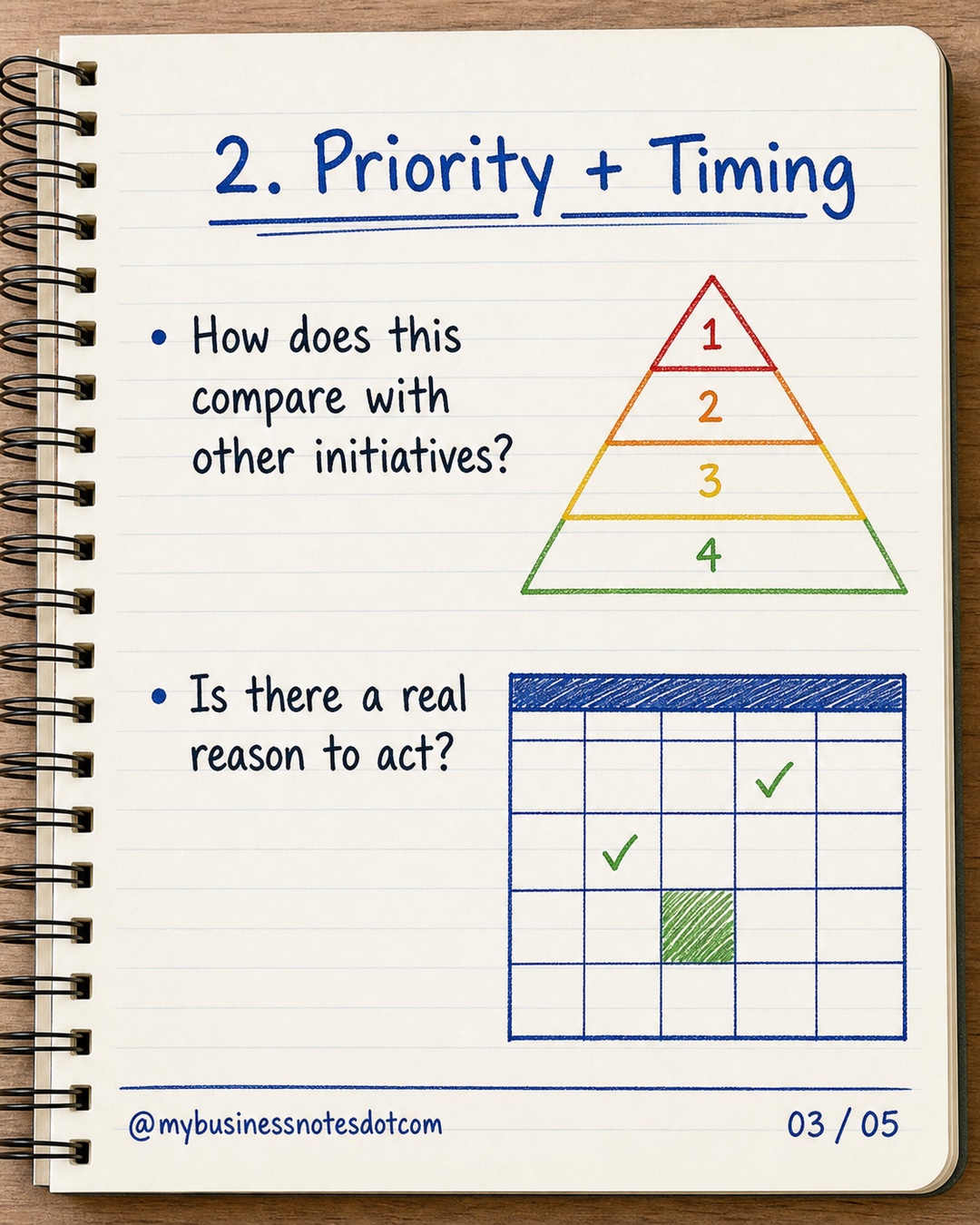 2. Priority + Timing: How does this compare with other initiatives? Is there a real reason to act?