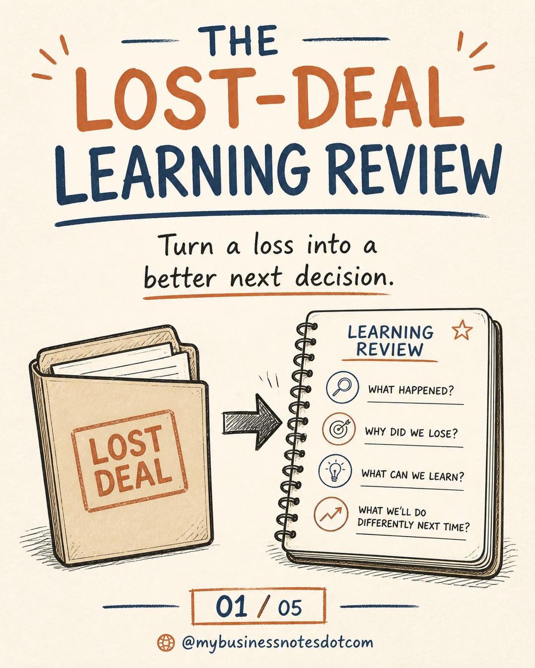 How to Run a Lost-Deal Learning Review â slide 1 of 5
