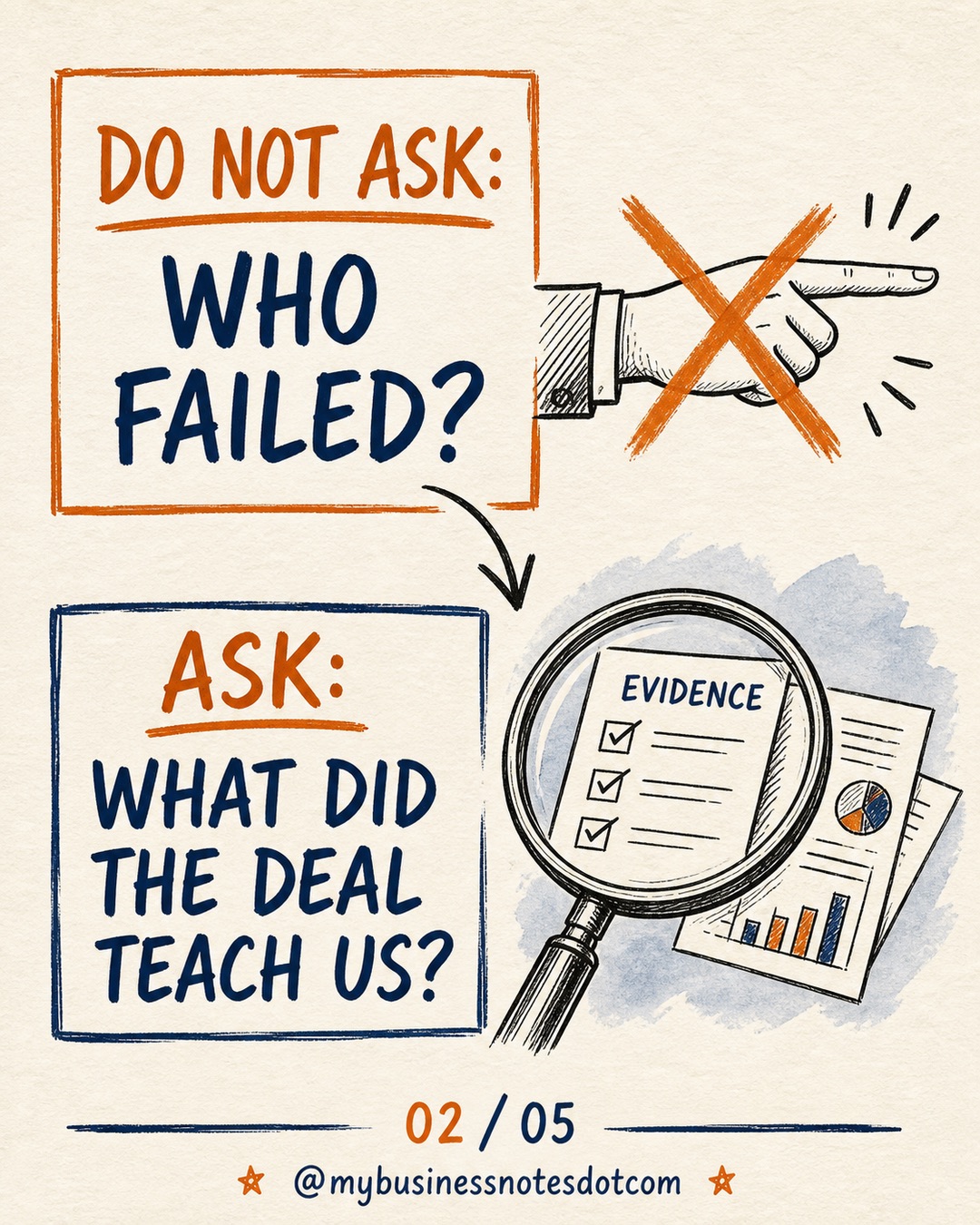 How to Run a Lost-Deal Learning Review â slide 2 of 5