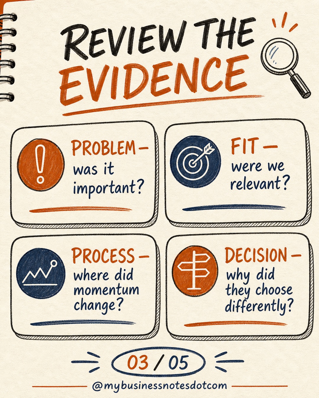 How to Run a Lost-Deal Learning Review â slide 3 of 5
