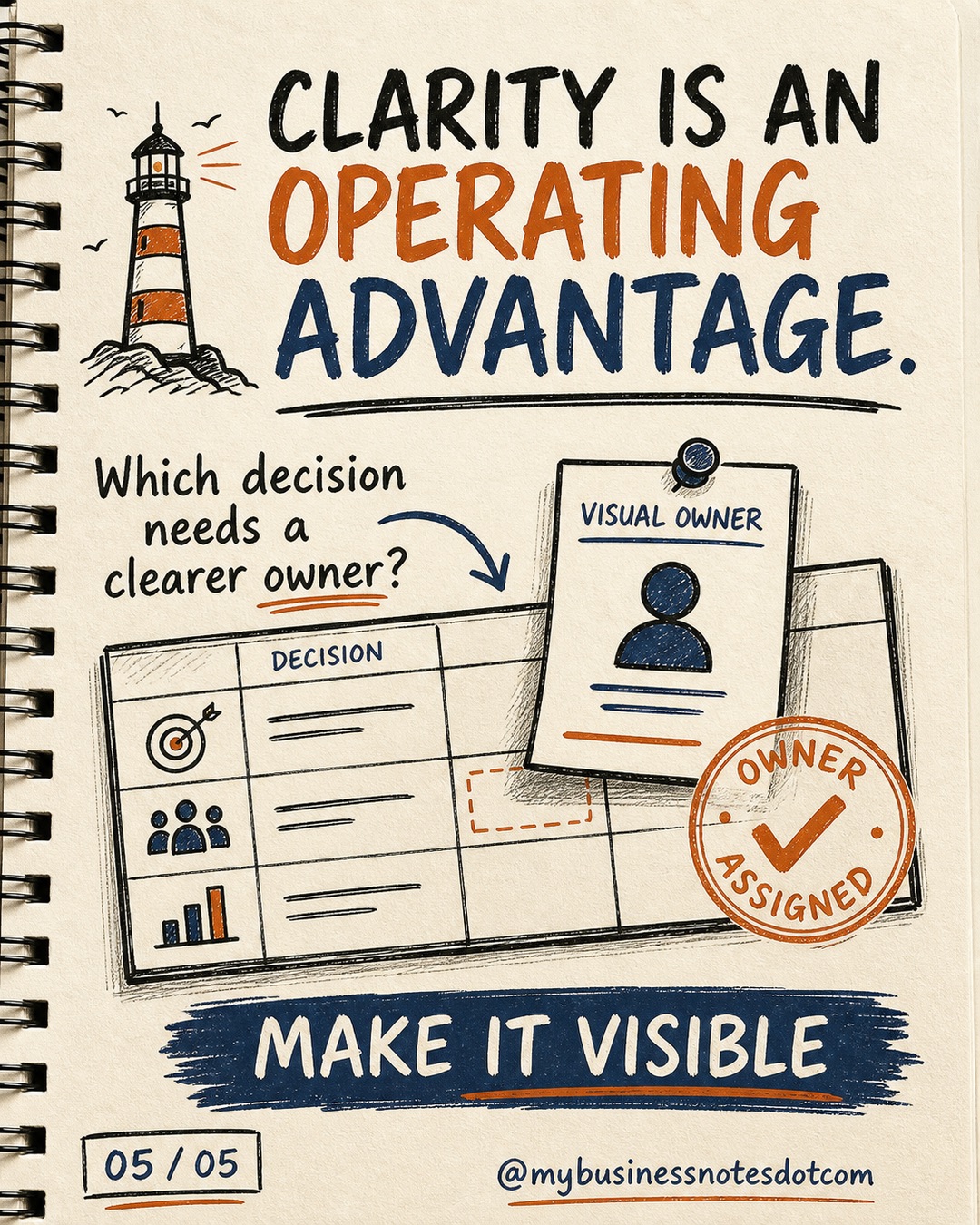 How Clarity Reduces Coordination Cost â slide 5 of 5