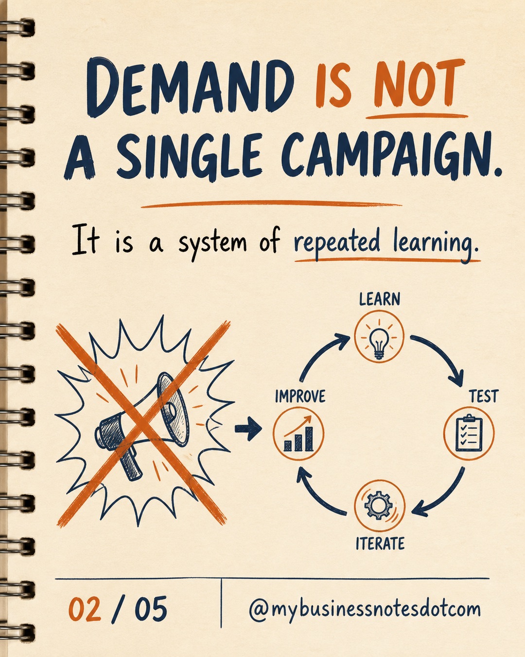 Build a Demand Creation Loop â slide 2 of 5
