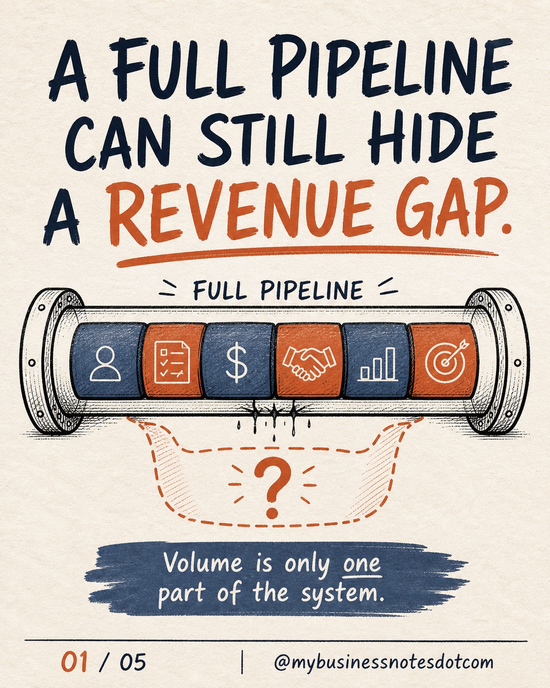 Your Pipeline Can Hide a Revenue Gap â slide 1 of 5