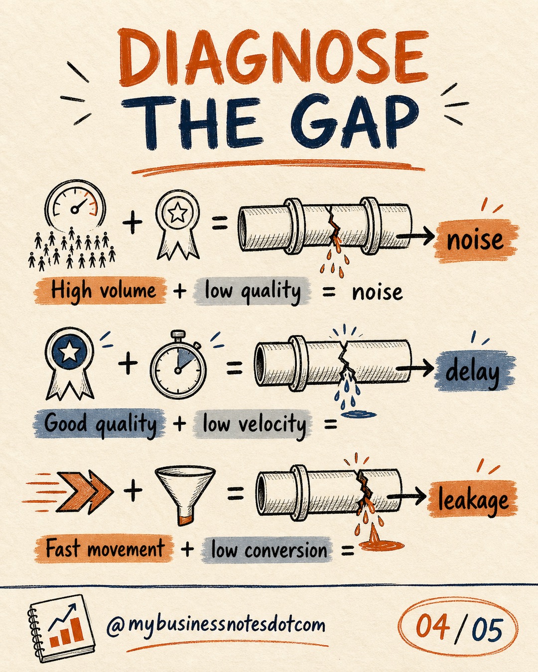 Your Pipeline Can Hide a Revenue Gap â slide 4 of 5