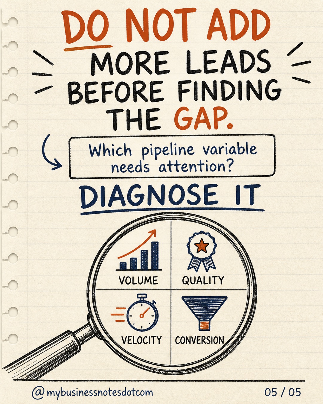 Your Pipeline Can Hide a Revenue Gap â slide 5 of 5