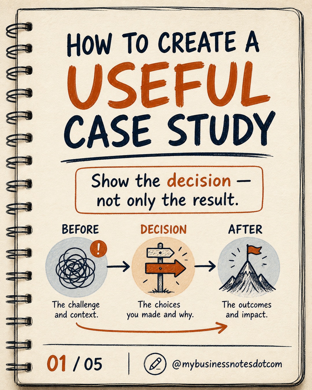 How to Create a Useful Case Study â slide 1 of 5