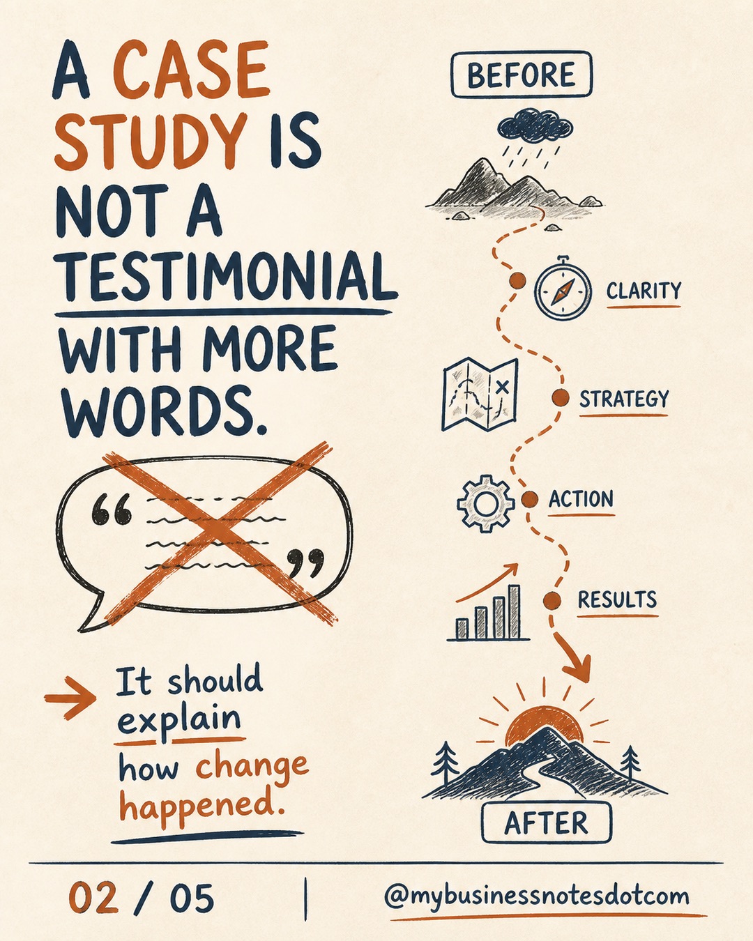 How to Create a Useful Case Study â slide 2 of 5