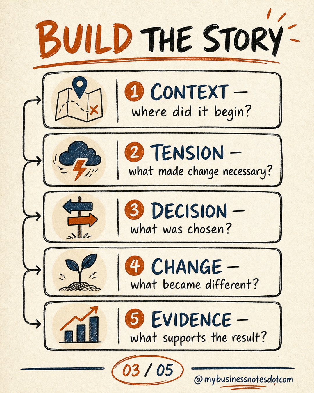 How to Create a Useful Case Study â slide 3 of 5