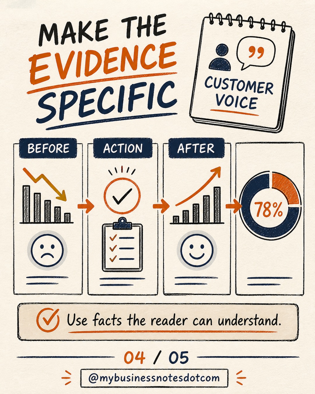 How to Create a Useful Case Study â slide 4 of 5