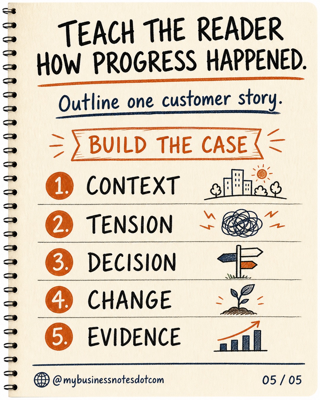 How to Create a Useful Case Study â slide 5 of 5