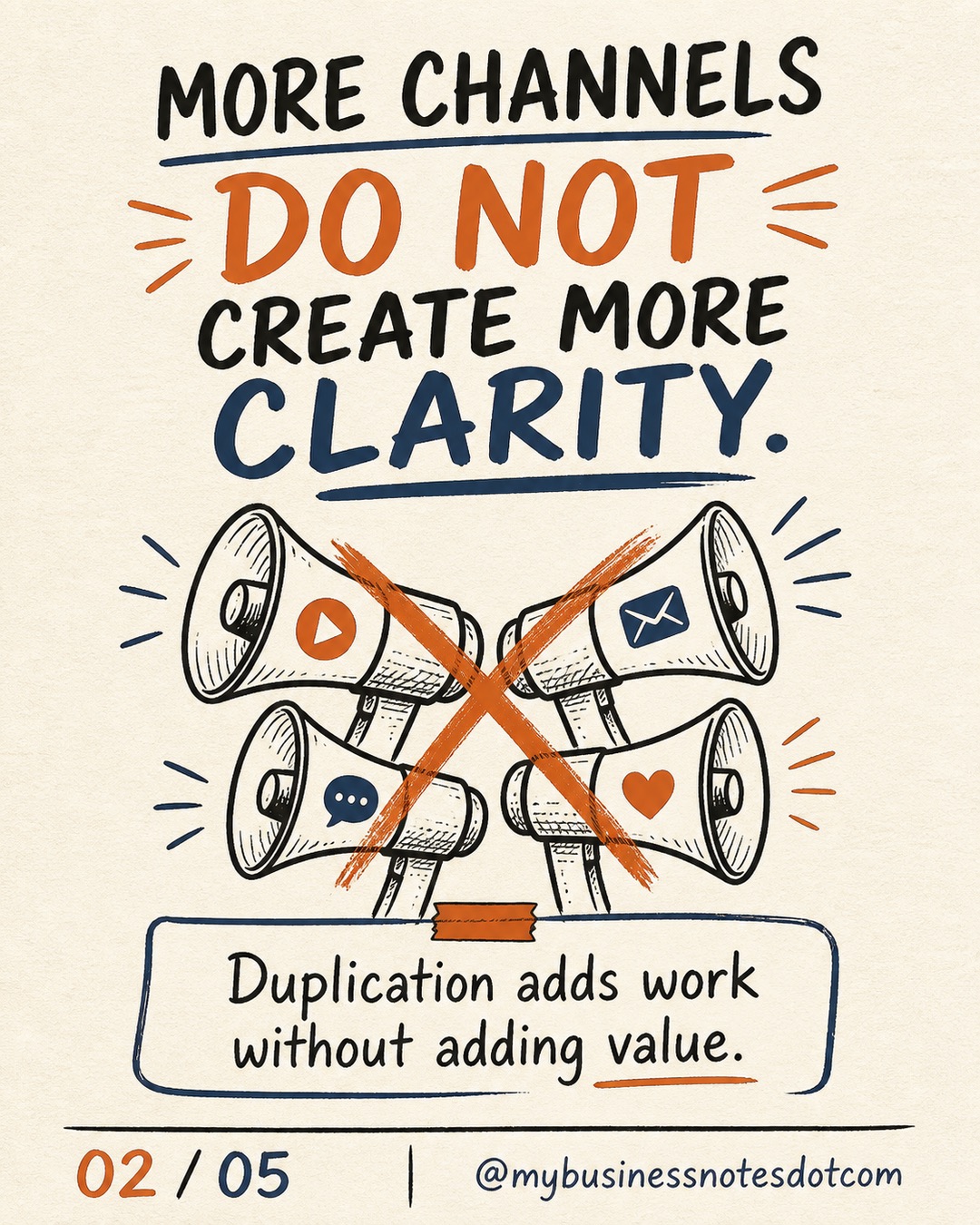 Channel Role Map: Give Every Channel One Clear Job â slide 2 of 5