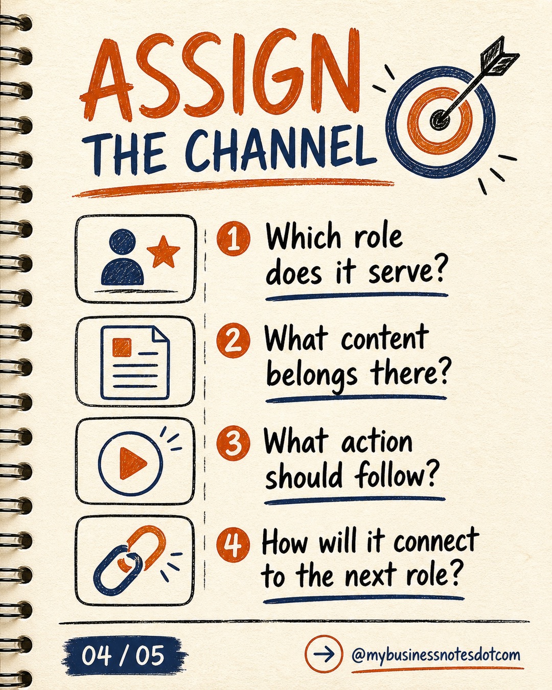 Channel Role Map: Give Every Channel One Clear Job â slide 4 of 5