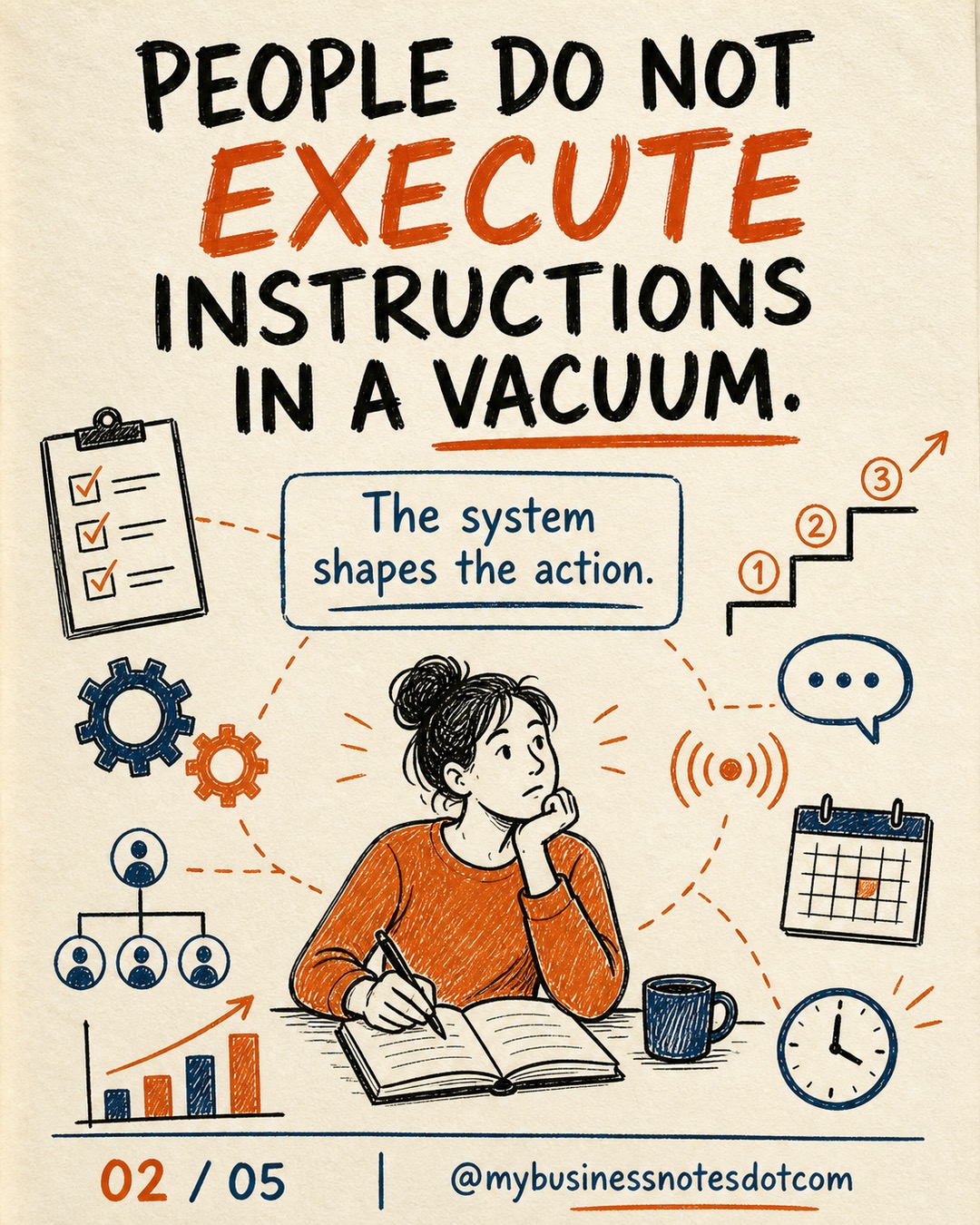 Design a Process That Makes the Right Action Easier â slide 2 of 5