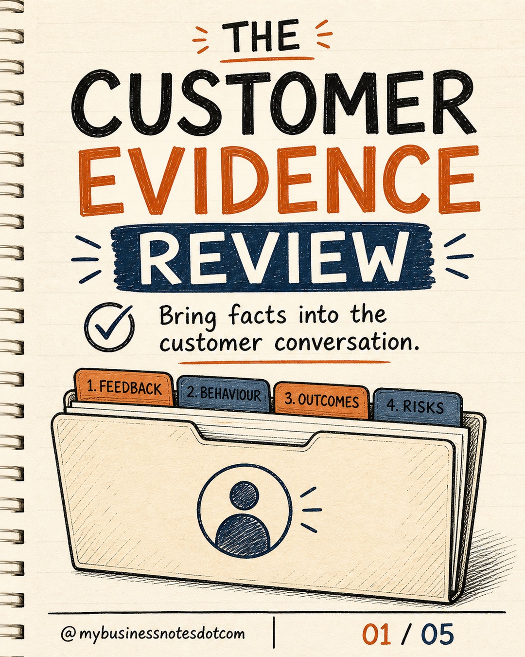 How to Run a Customer Evidence Review â slide 1 of 5