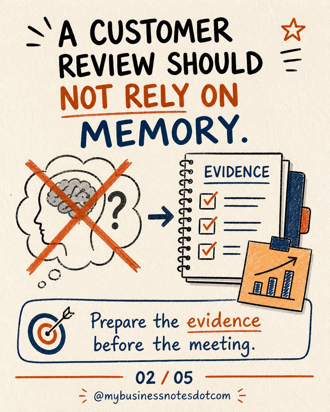 How to Run a Customer Evidence Review â slide 2 of 5