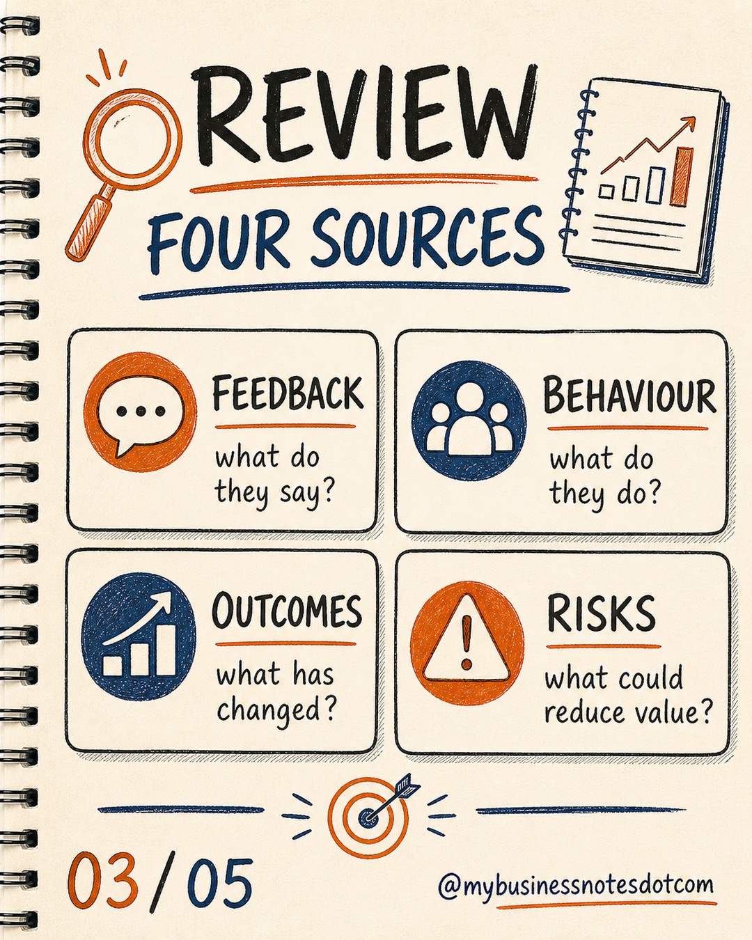 How to Run a Customer Evidence Review â slide 3 of 5