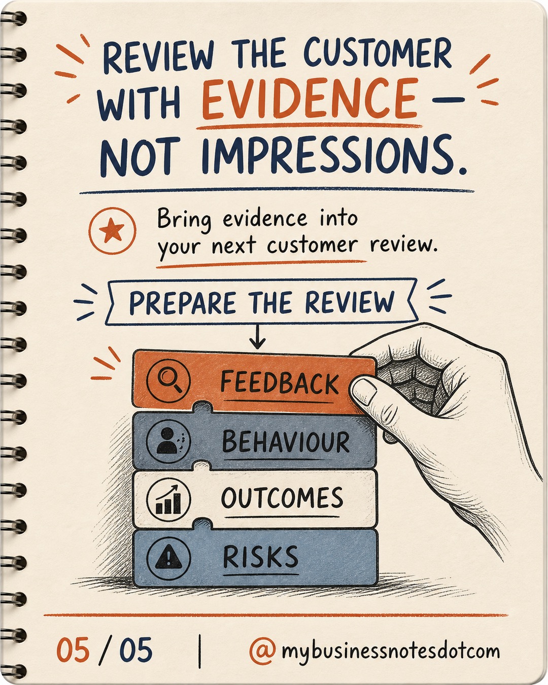 How to Run a Customer Evidence Review â slide 5 of 5