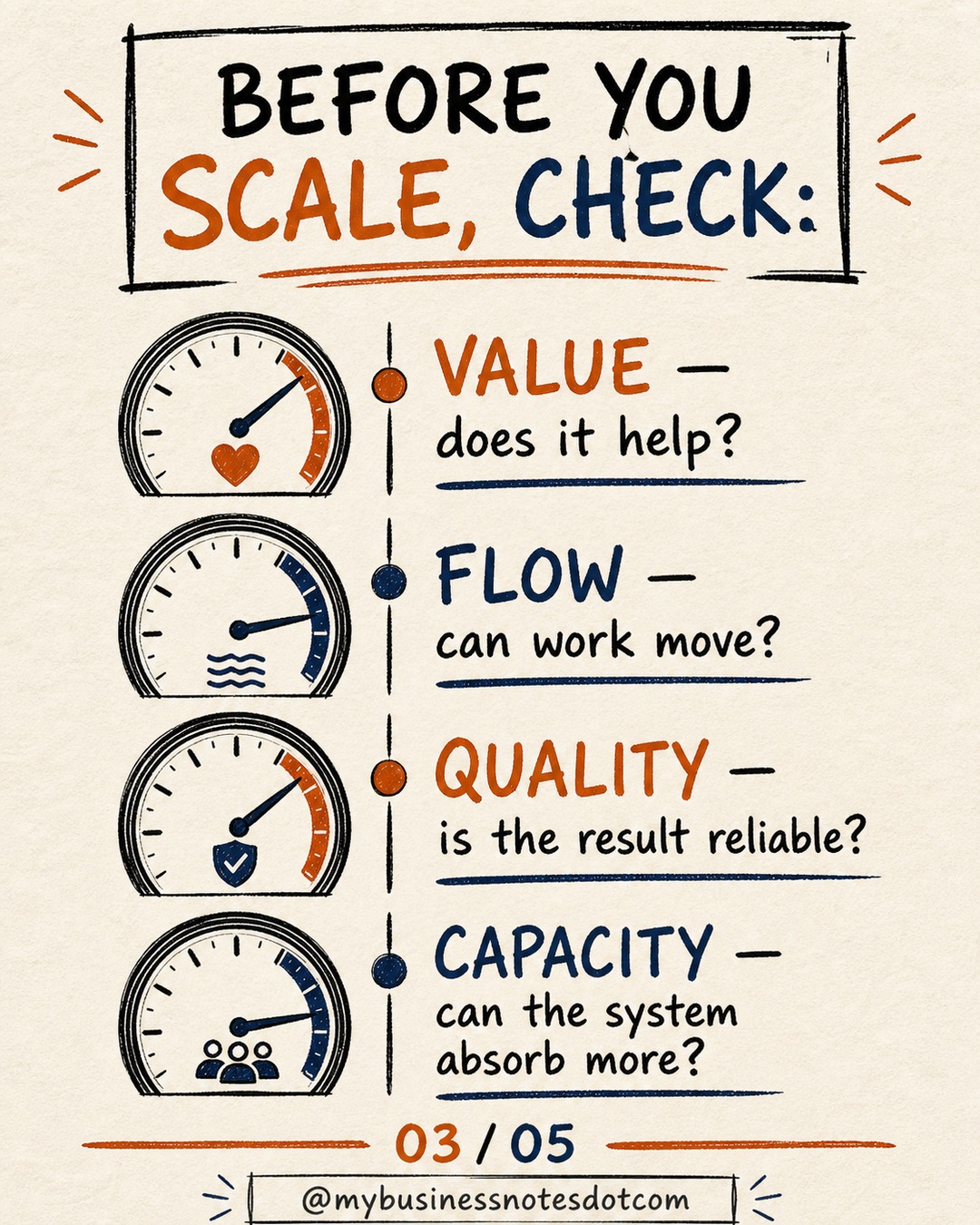 Scale Amplifies the System You Already Have â slide 3 of 5