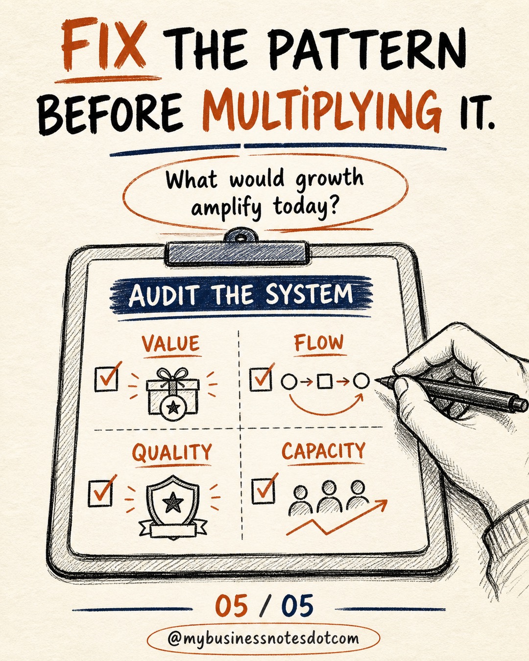 Scale Amplifies the System You Already Have â slide 5 of 5